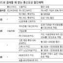 [신용카드할인] 카드만 잘써도 통신비 20p 절감 이미지