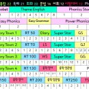 한솔영어 - 광주시 경충대로 1081-24 | 한솔영어