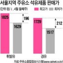 다운주유소