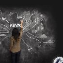 (필링크, 가비아, 이루온, 인포뱅크, 케이아이엔엑스, 유엔젤, 모바일리더, 갤럭시아컴즈) 사람들과의 온라인 커뮤니티 SNS 관련주 이미지