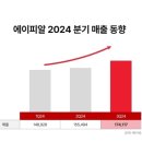 에이피알 이미지