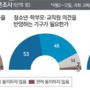 왜 그럴까교육