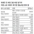 하나둘셋영농조합법인