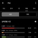이월십오일