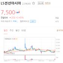 LS전선아시아 주가 상승 배경 확인! 이미지