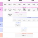 찰진영어어학원 - 의정부시 평화로322번길 20 | 인문 100년 장학금 영어 면접 뚫고 합격한 20살 새내기의 썰