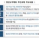 도약도