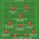 독서를 집에선 낭독하는데 메모나 밑줄 치진 않아서 내용을 피상적으로 흘려보내는듯 해서 베스트11 이미지