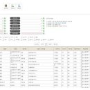 성동구청 이미지