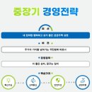 주택관리공단 | 주택관리공단(행정) 서류, 면접 후기