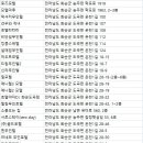 호텔야자D.I 화순도곡점 | 화순숙소