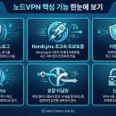 엣지노드 | 노드VPN 진짜 써봤습니다 속도부터 보안까지 솔직하게 알려드립니다