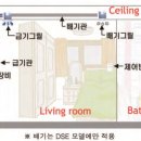 환기시스템 알고 사용합시다. 이미지