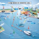 [2025 DAILY PICK 제25호] &#39;한국 주도로 세계 최초 개발한 디지털 항로표지 정보서비스 부산항서 시연&#39; 등 이미지