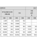 이노유통