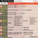 사적인제주