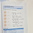한국서울지사 | [장애인취업성공패키지] 한국장애인고용공단-서울북부지사, 커리어플러스[심화형] 강의 후기