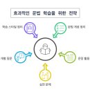 키스톤에듀학원 - 김포시 김포한강4로 162 | 키스톤에듀학원