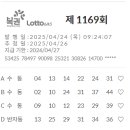 매탄3동 1168-6~매탄3동 1169-6 | 로또 번호 예측, 정말 가능할까? 챗GPT 프로젝트 실험 – 7 (1169회 분석 추천번호)