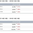 영어(토익) 과외 사이트 양도합니다. 이미지