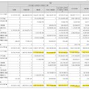 씨제이포디플렉스 주식회사 | DART 감사보고서로 공부하기_CJCGV