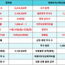 엔에이치(NH)유통 이미지