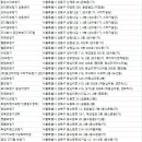 명품보청기 할인매장 이미지