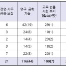 드림진로교육센터 이미지