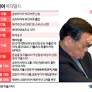 타이어딜 Daum카페
