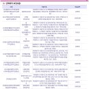 어른이 보험 설계 2일차.. 도와주세요 이미지