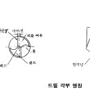 드릴각도 영향 이미지