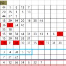 [1146]회_아기별의 제외(약)수 이미지