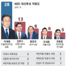 2025 차기 대선후보 완전 정리