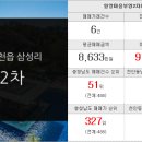 금나래공인중개사사무소 이미지