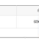 (주)성원글로벌카고