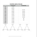 한국공학대학교 총장배 농구대회 심판 [급구] 이미지