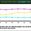 수족냉증에 좋은 음식으로 수족냉증 원인 해결해요! 이미지