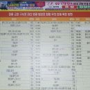 태인정류소