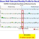 베로베 - 이천시 경충대로2250번길 60-12 | [펩트론] 다들 잘 지내시나요..?