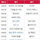 [2025/09/23] 伊 영화 황금기 이끈 그녀… 클라우디아 카르디날레 별세 이미지