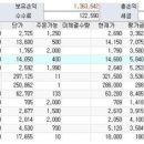 (주)대우지앤엠