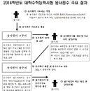 2014 수능 응시원서 접수...22일부터 이미지