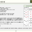 [公知] 2024년 육사당 송년모임(연말 결선, 플러스 챌린지, 송년회) 이미지