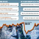 원화로1(서) 네이버블로그