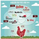 별치킨 이미지