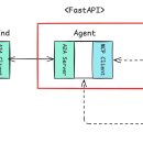 [AI] mcp-python-sdk 이용해 <b>yahoo</b>-finance-mcp 연동하기