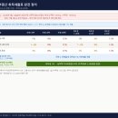 승리산업 | 대구역 아파트의 미래, 수원역과 영등포역에서 답을 찾다 | 구도심 역세권 부활의 법칙