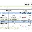 대진월드1 티스토리