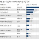 동남전자 이미지