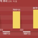 슈퍼두퍼 주식회사 네이버블로그